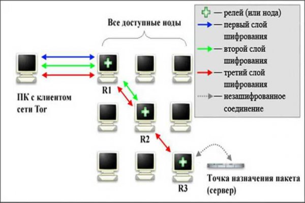 Кракен официальное зеркало 2024