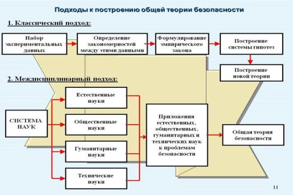 Зайти на кракен