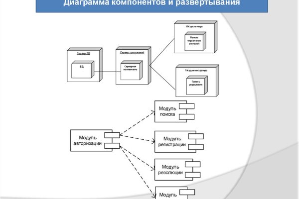 Кракен что можно купить