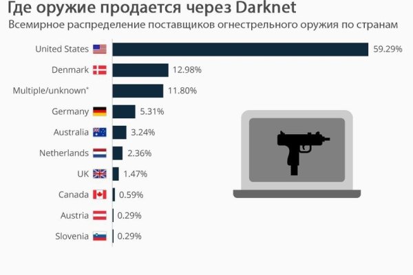 Кракен не работает сегодня